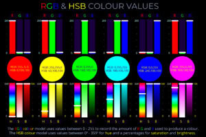 RGB & HSB Colour Values - Sliders