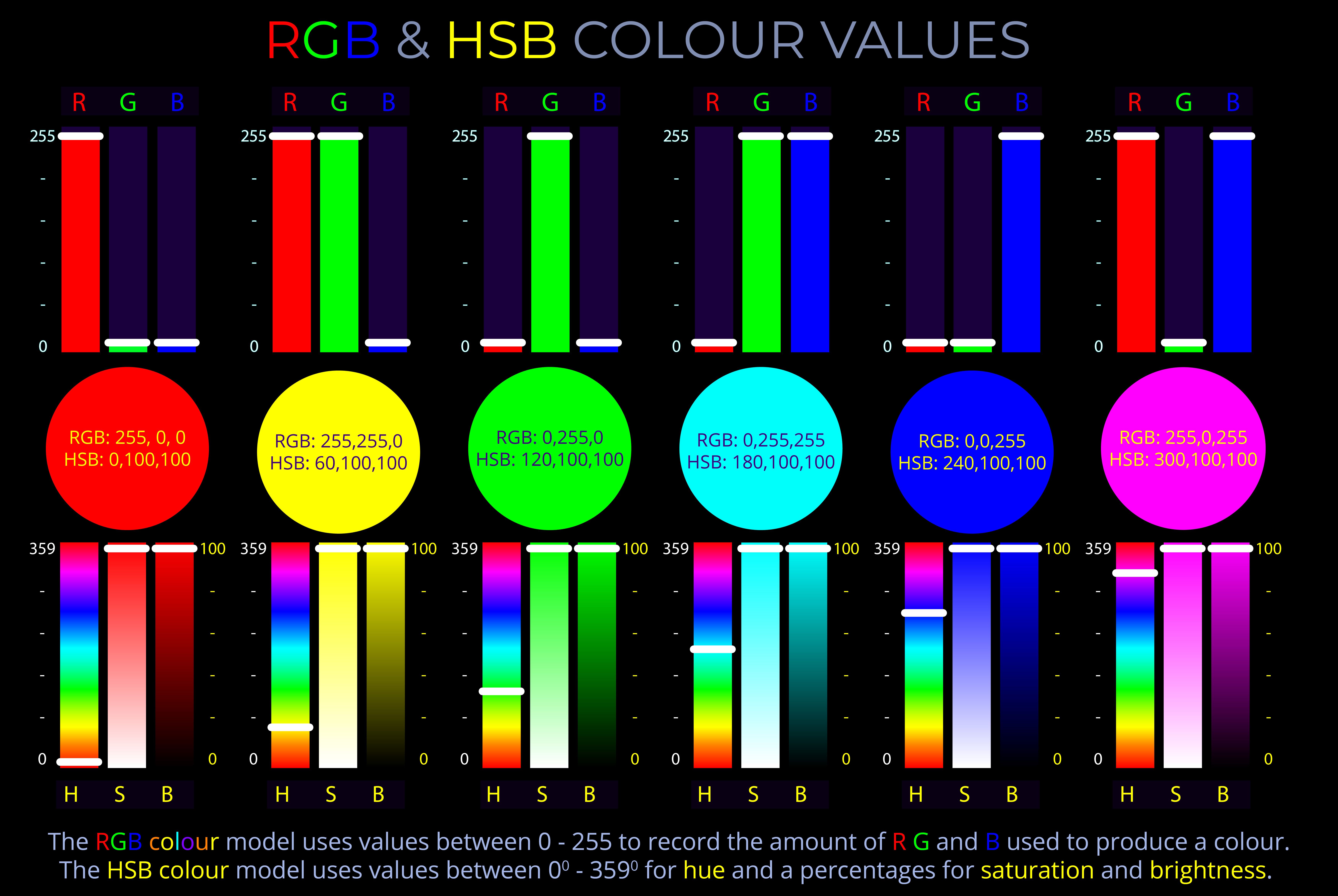 RGB & HSB Colour Values - Sliders