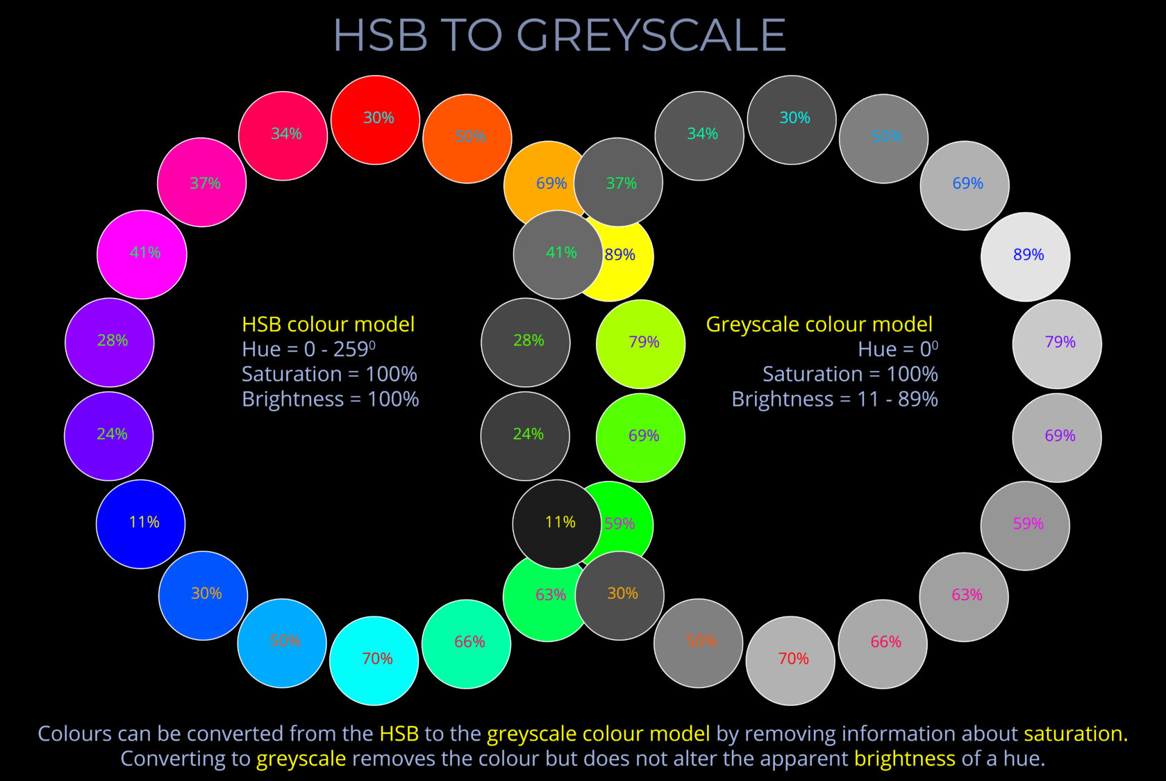 HSB to Greyscale