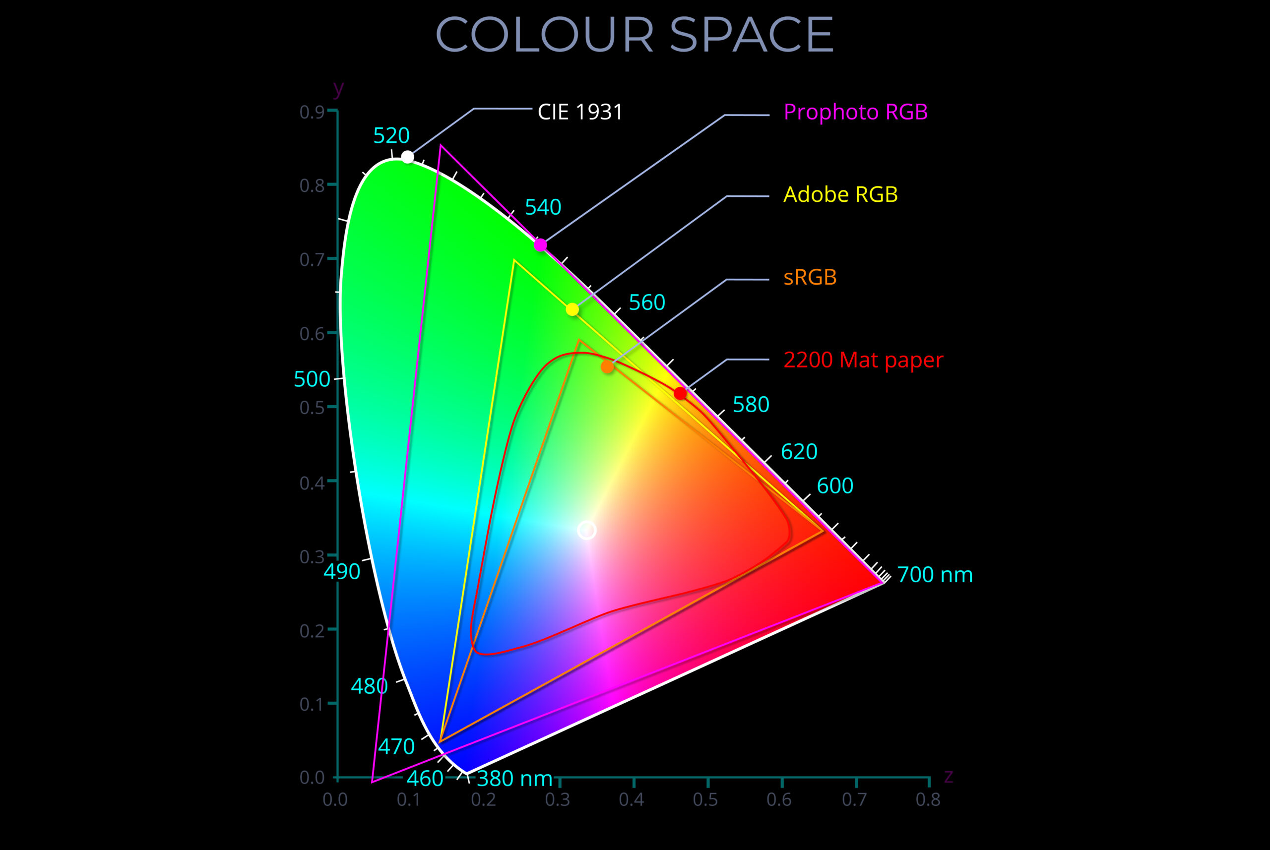 ColourSpace