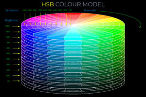HSB Colour Model - Discs