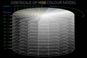 Greyscale of HSB Colour Model - Discs