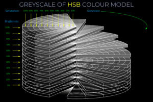 Greyscale of HSB Colour Model - Wedges