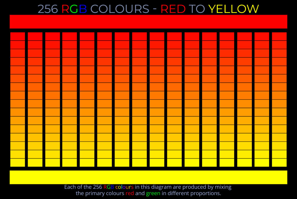 256 RGB Colours - Red to Yellow - Colour picker