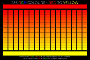 256 RGB Colours - Red to Yellow - Colour picker