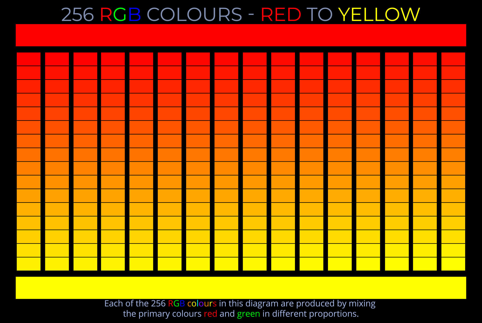 256 RGB Colours - Red to Yellow - Colour picker