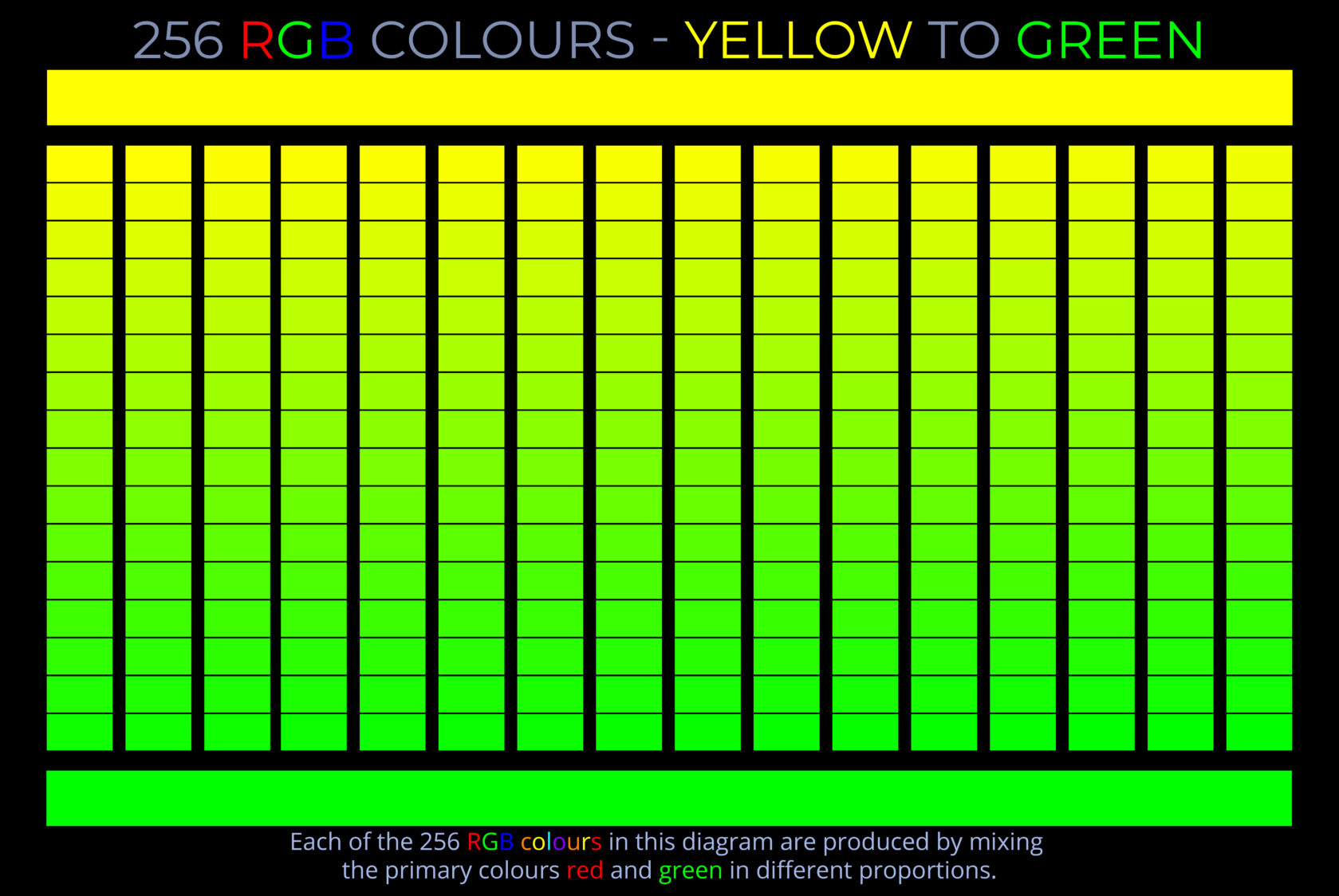 256 RGB Colours - Yellow to Green - Colour picker
