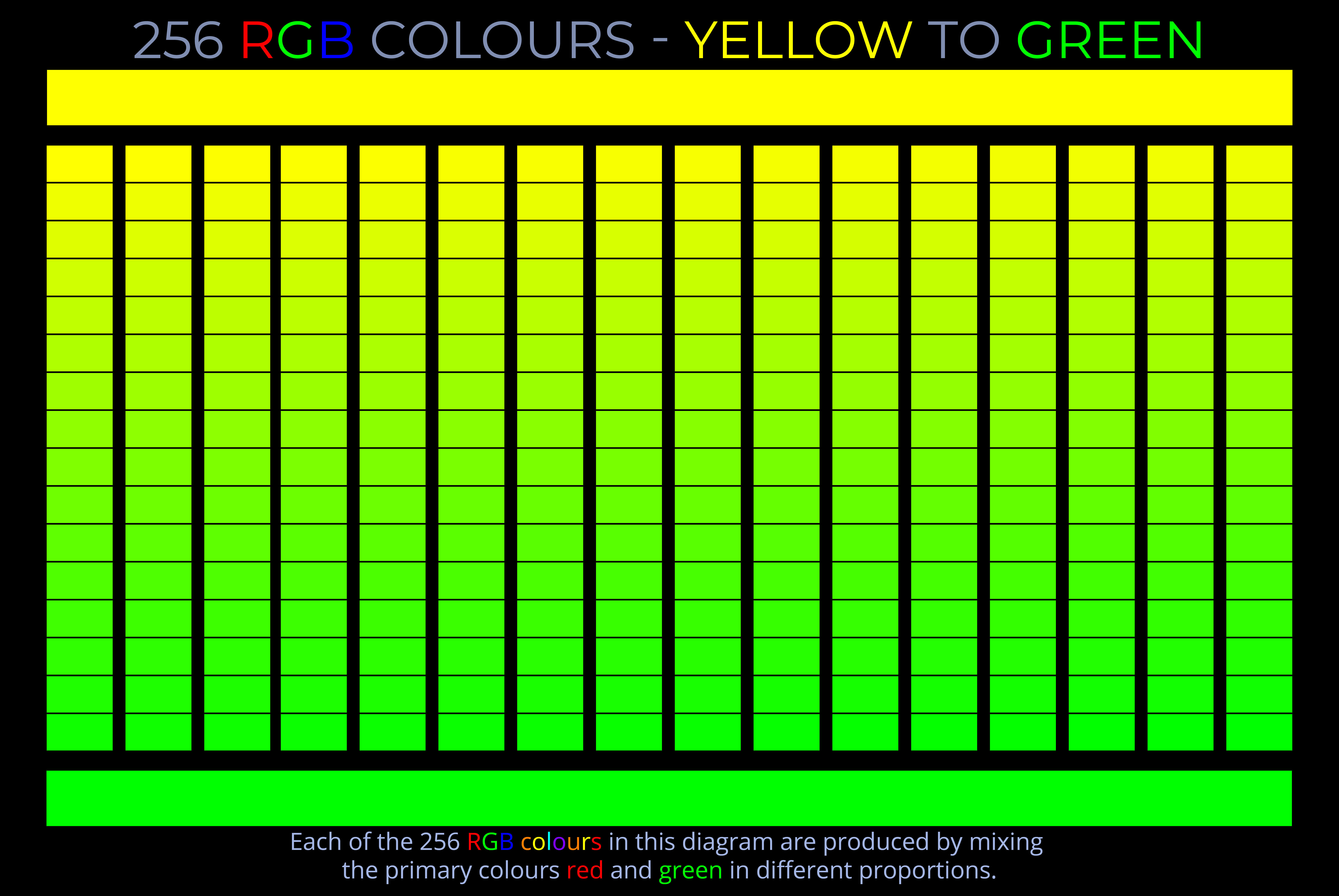 256 RGB Colours - Yellow to Green - Colour picker