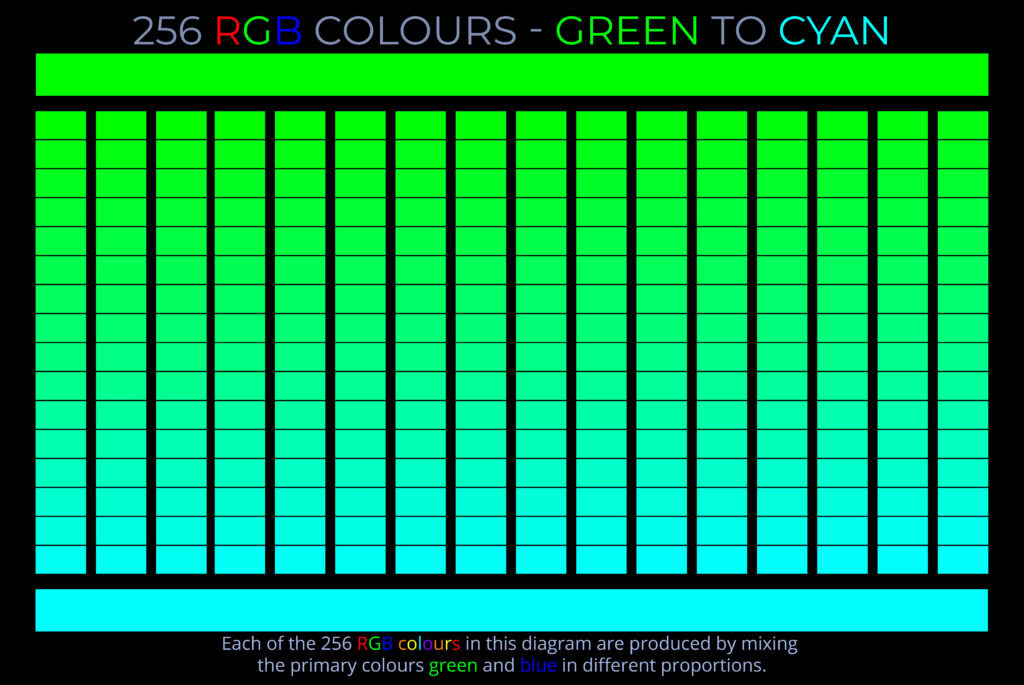 256 RGB Colours - Green to Cyan - Colour picker