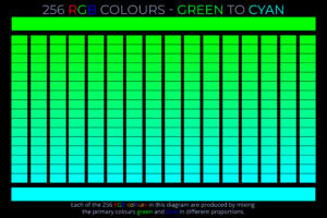 256 RGB Colours - Green to Cyan - Colour picker
