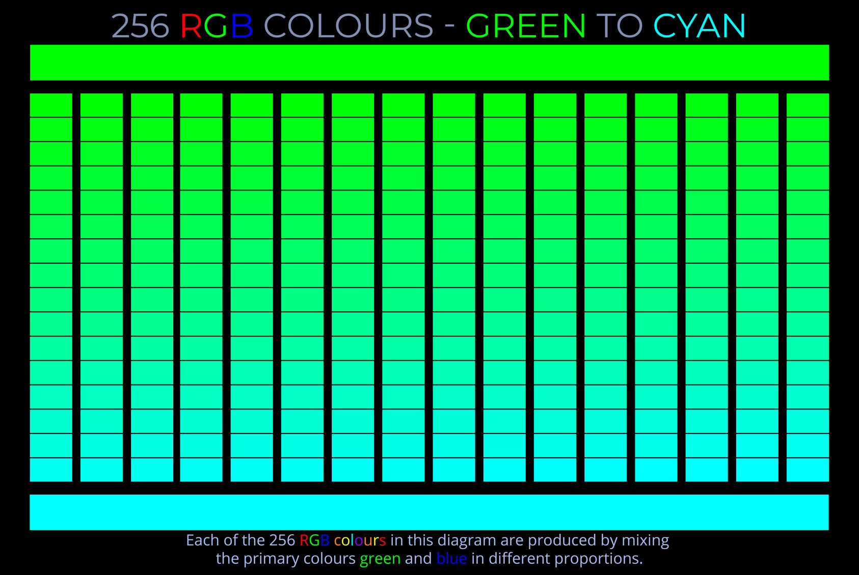 256 RGB Colours - Green to Cyan - Colour picker