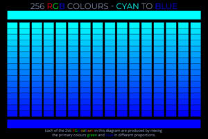 Bright cyan and blue RGB colour spectrum chart illustrating colour blending and primary colour mixing.