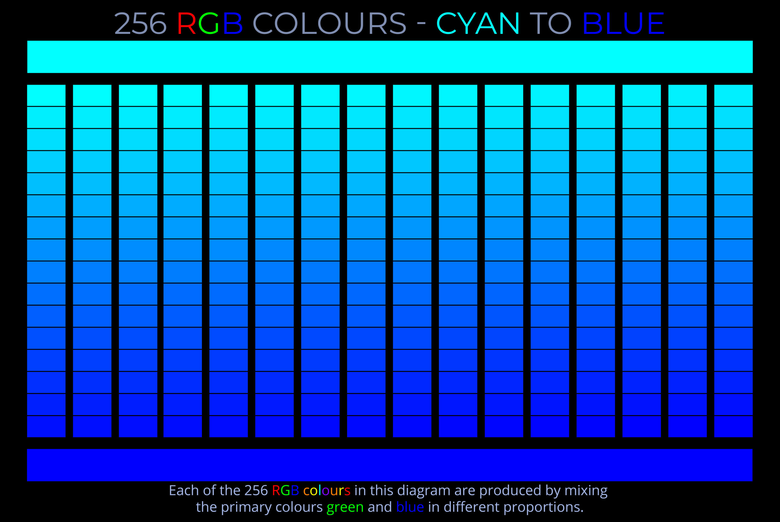 256 RGB Colours - Cyan to Blue - Colour picker
