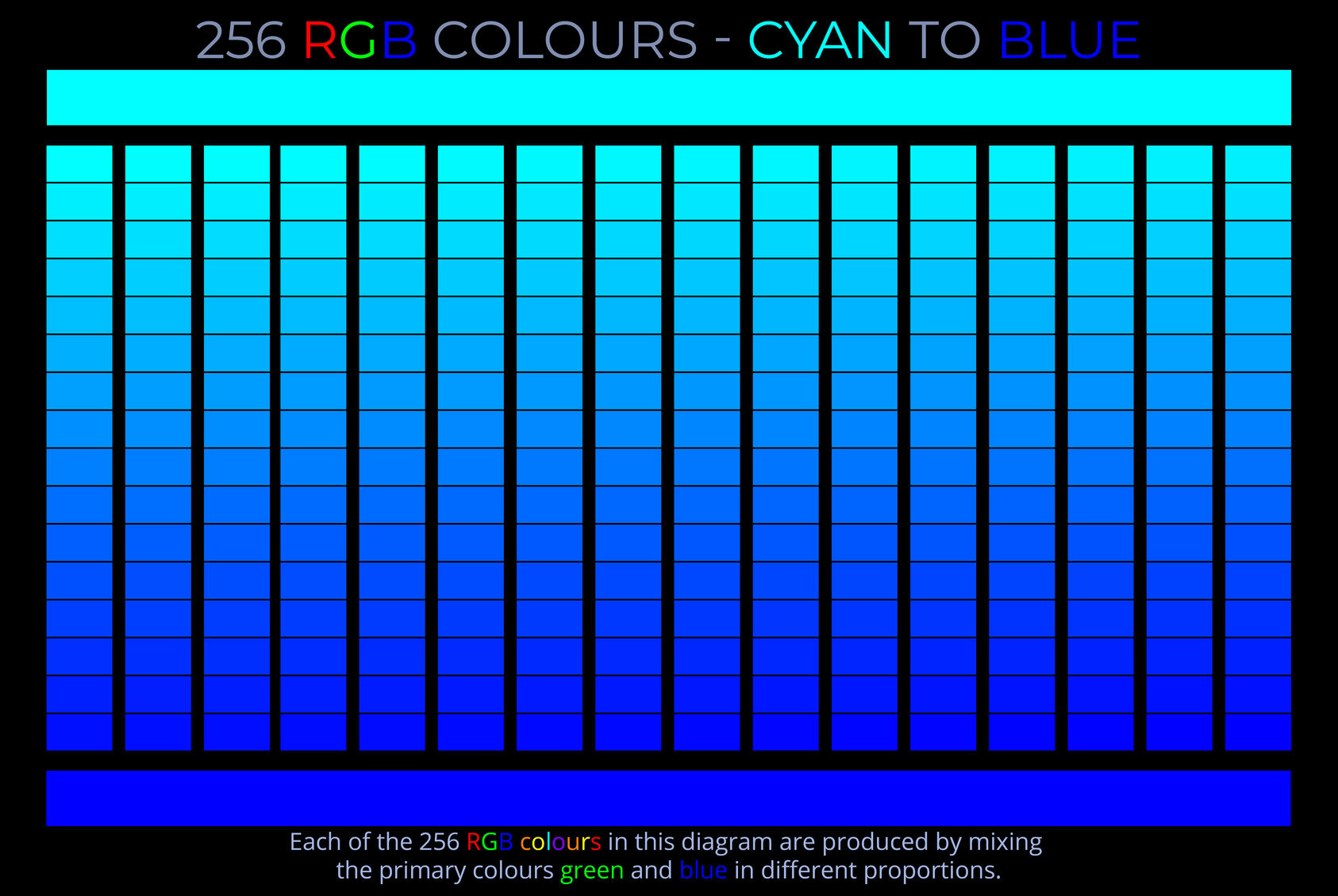 Bright cyan and blue RGB colour spectrum chart illustrating colour blending and primary colour mixing.