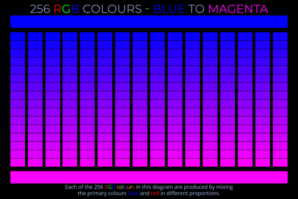 256 RGB Colours - Blue to Magenta - Colour picker