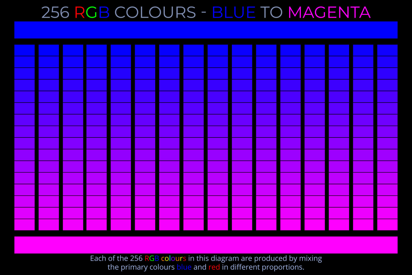 256 RGB Colours - Blue to Magenta - Colour picker