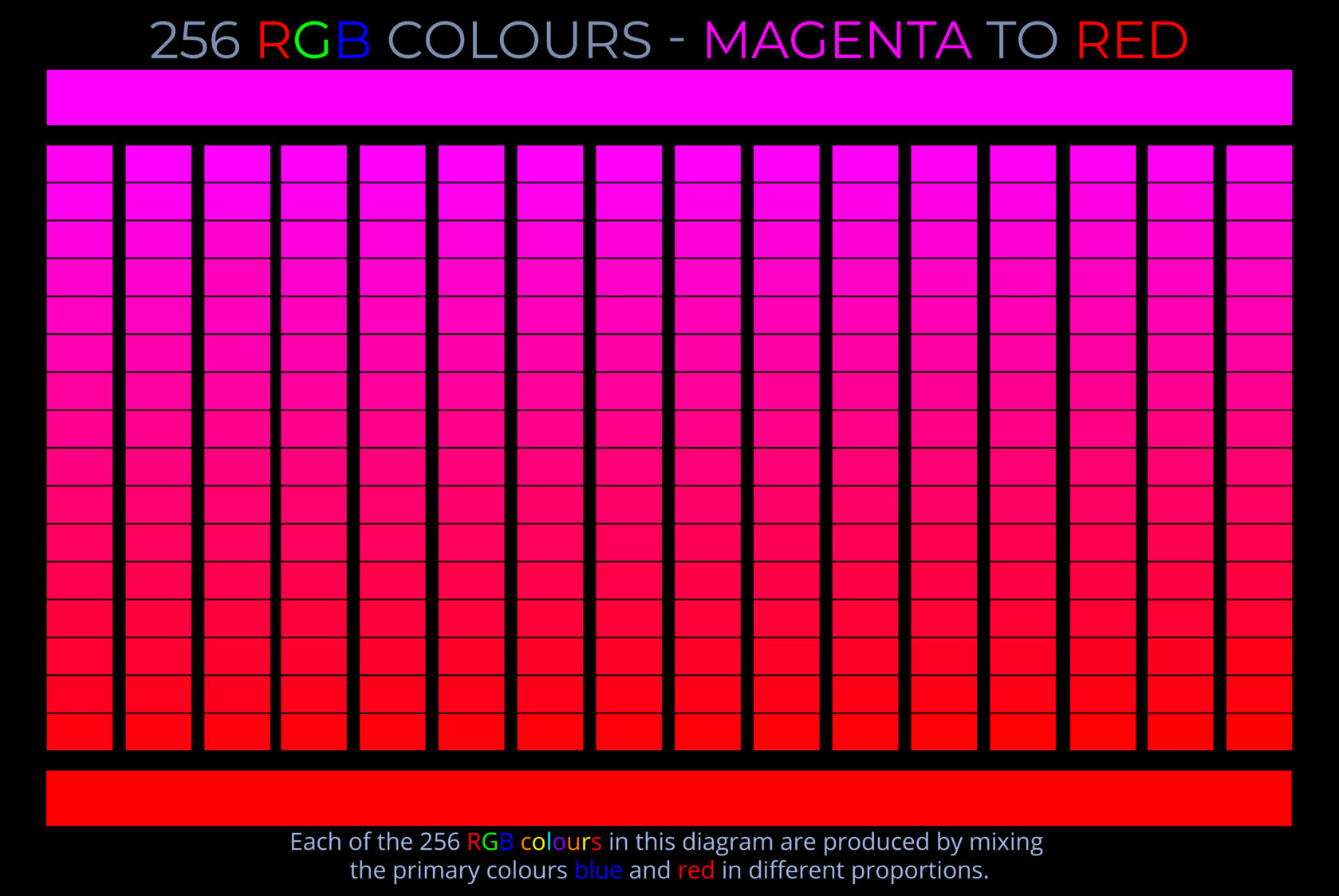 256 RGB Colours - Magenta to Red - Colour picker