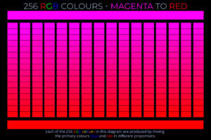 256 RGB Colours - Magenta to Red - Colour picker