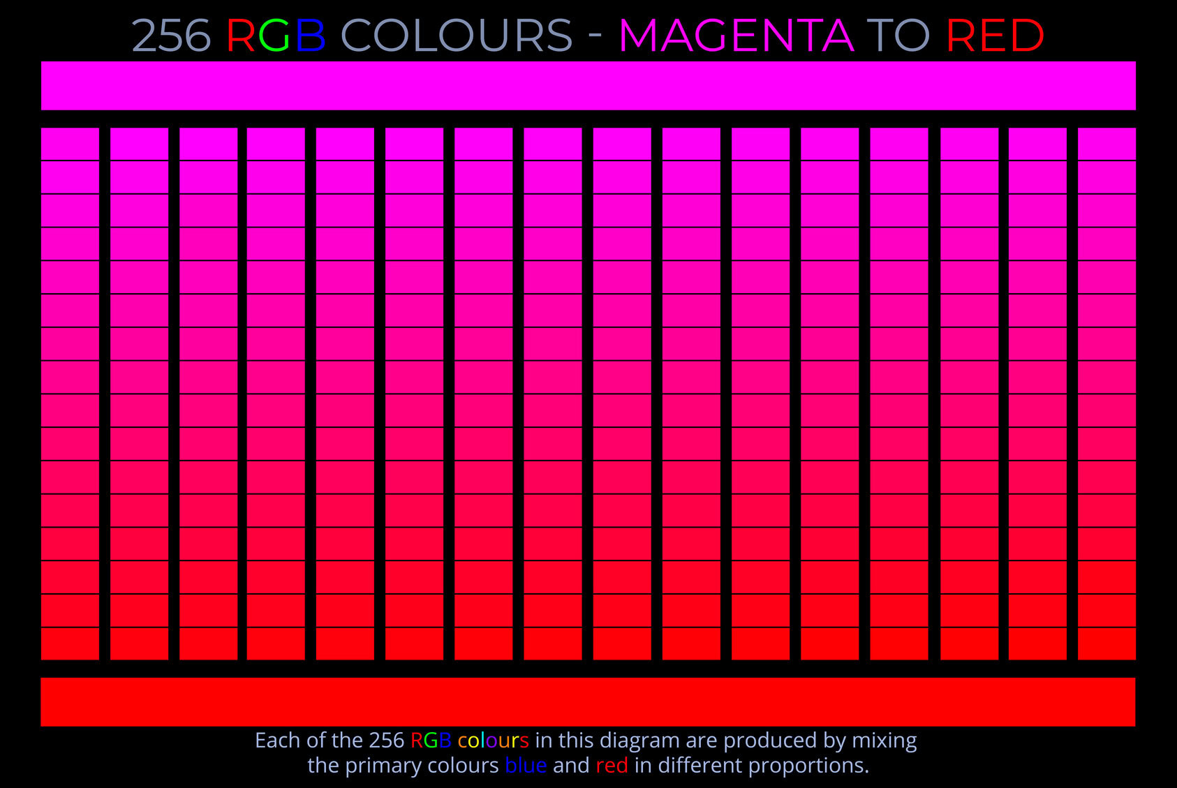256 RGB Colours - Magenta to Red - Colour picker