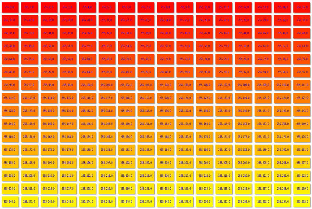 256 RGB Colours - Red to Yellow - Values