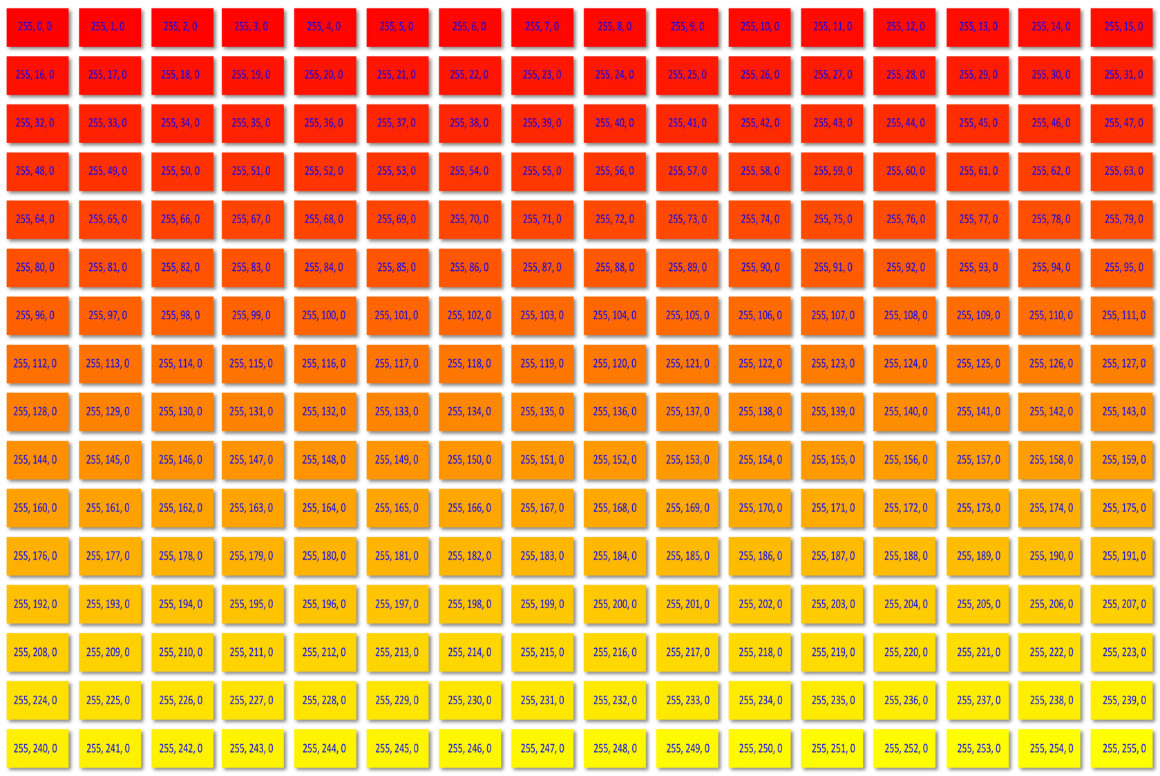 256 RGB Colours - Red to Yellow - Values