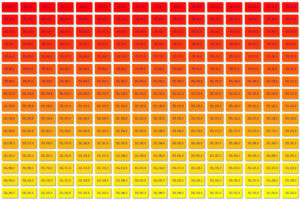 256 RGB Colours - Red to Yellow - Values