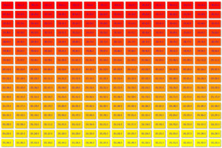 256 RGB Colours - Red to Yellow - Values