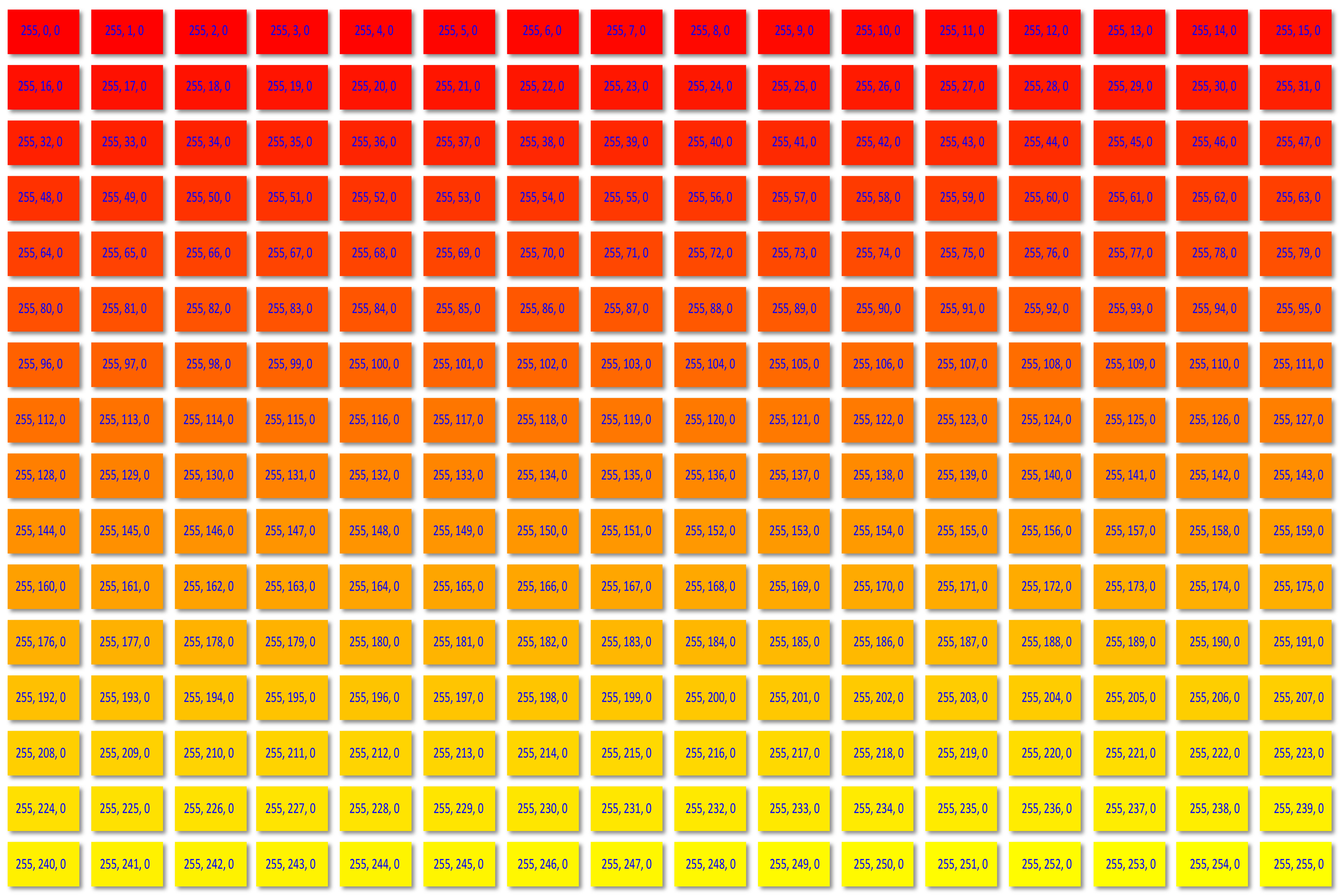 256 RGB Colours - Red to Yellow - Values