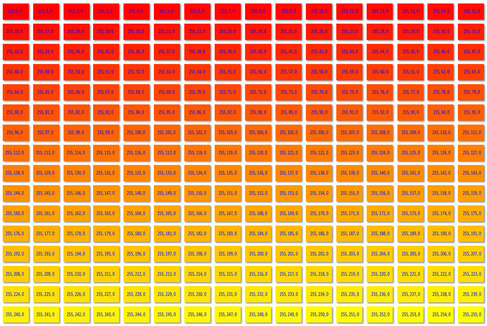 256 RGB Colours - Red to Yellow - Values