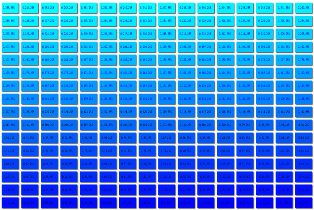 256 RGB Colours - Cyan to Blue - Values