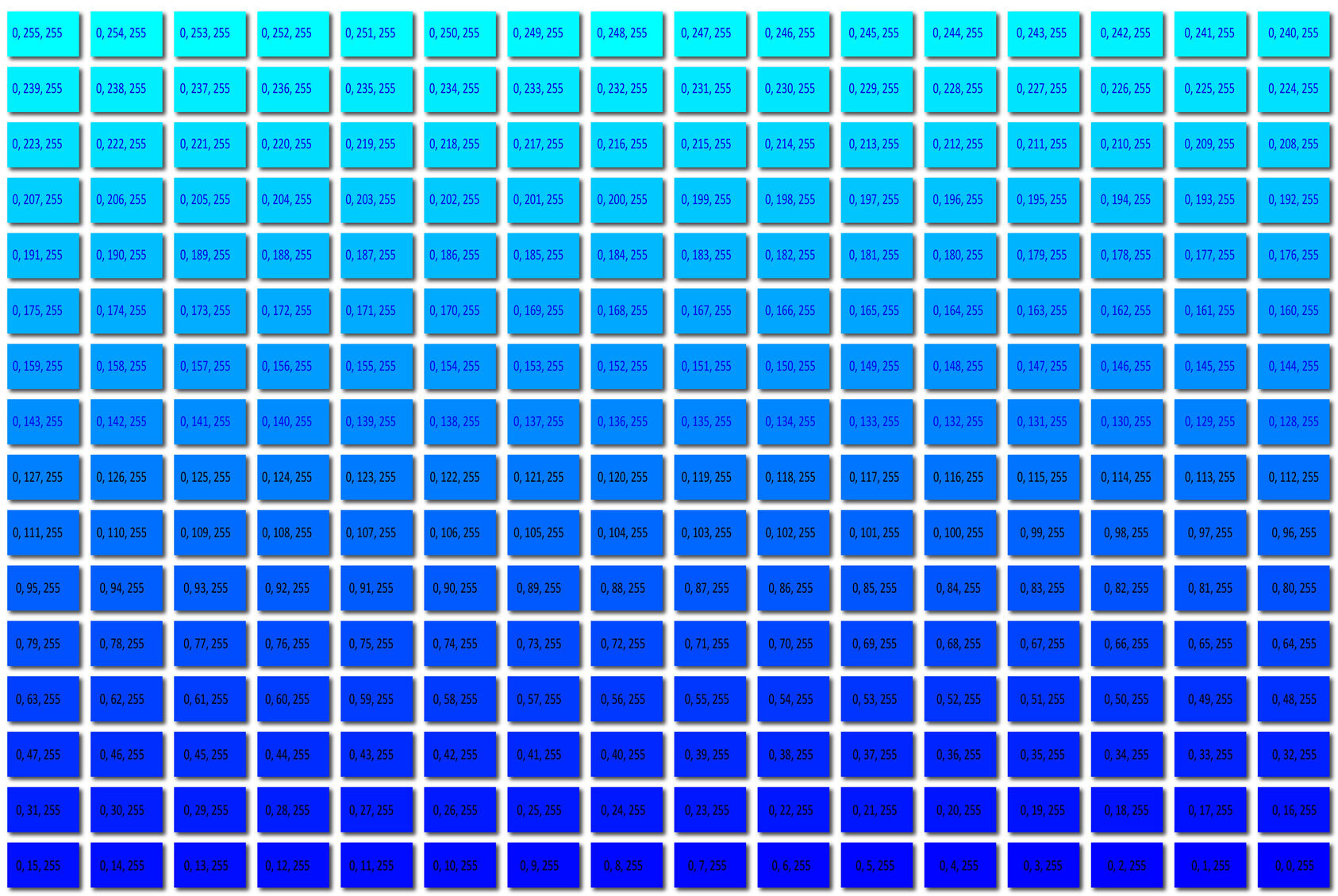 256 RGB Colours - Cyan to Blue - Values