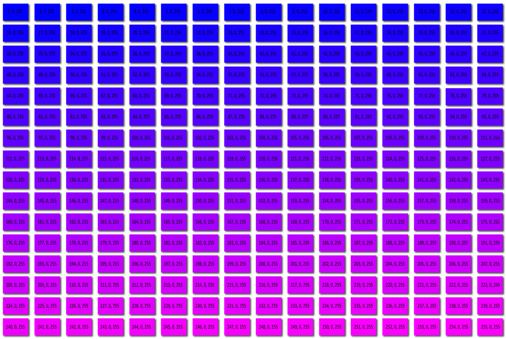 256 RGB Colours - Blue to Magenta - Values