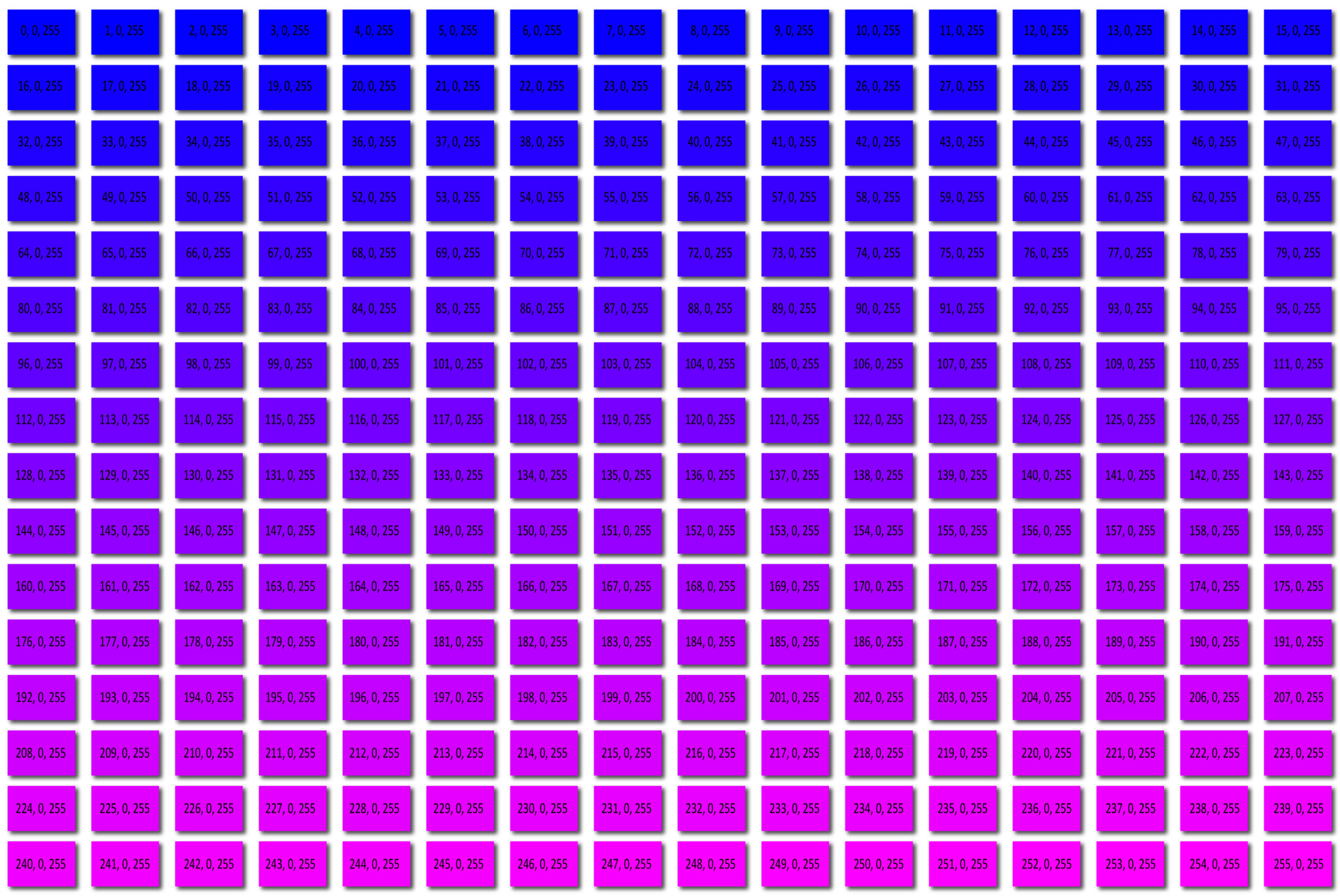 256 RGB Colours - Blue to Magenta - Values