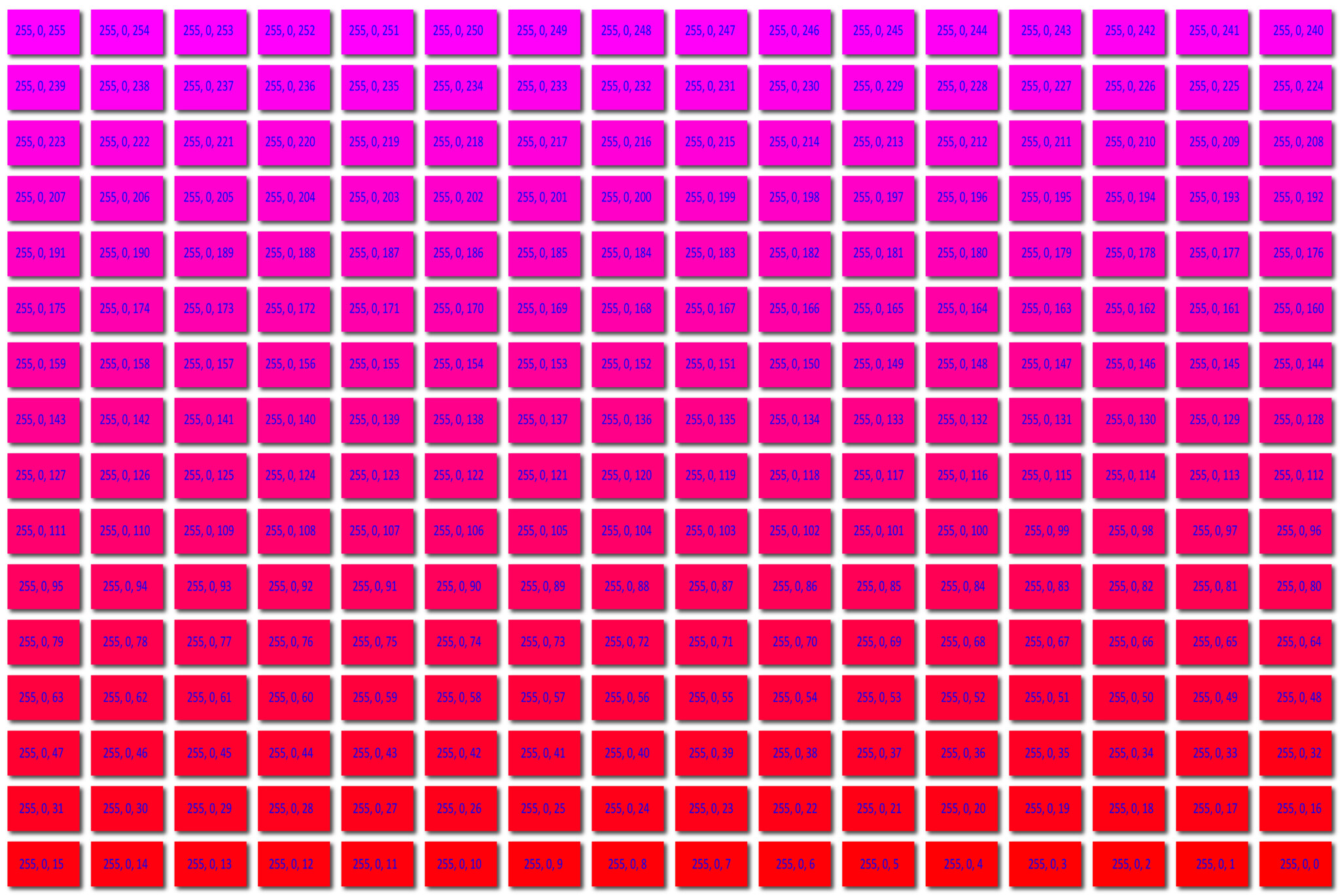 256 RGB Colours - Magenta to Red - Values