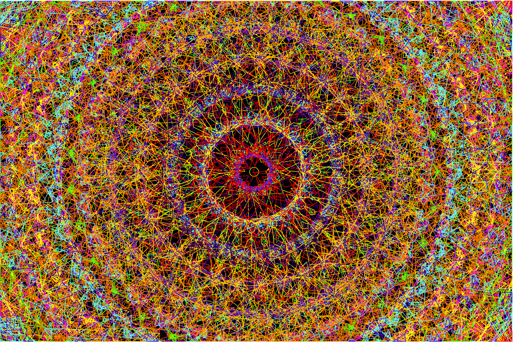 All about our libraries