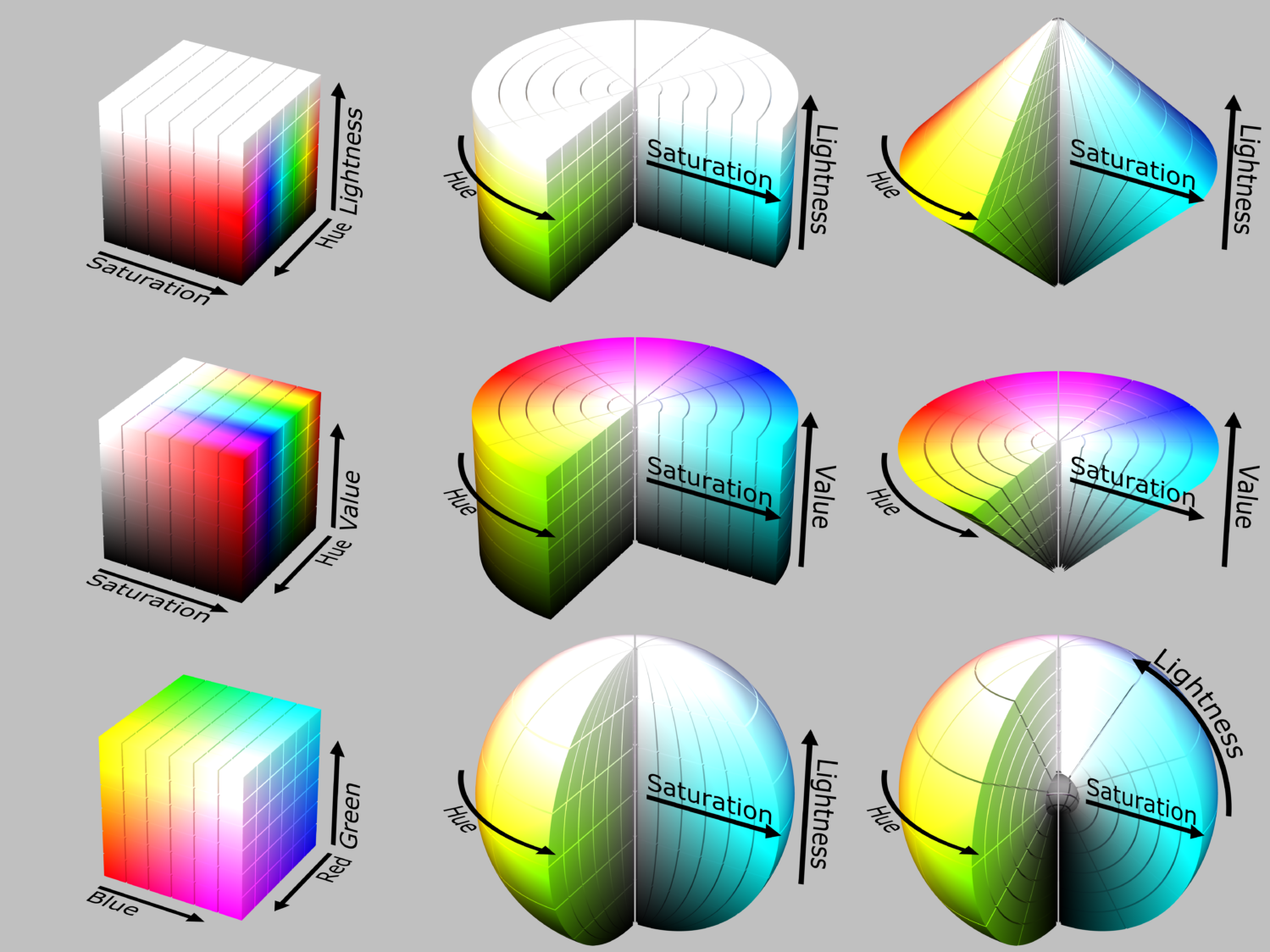 Colour space light colour vision
